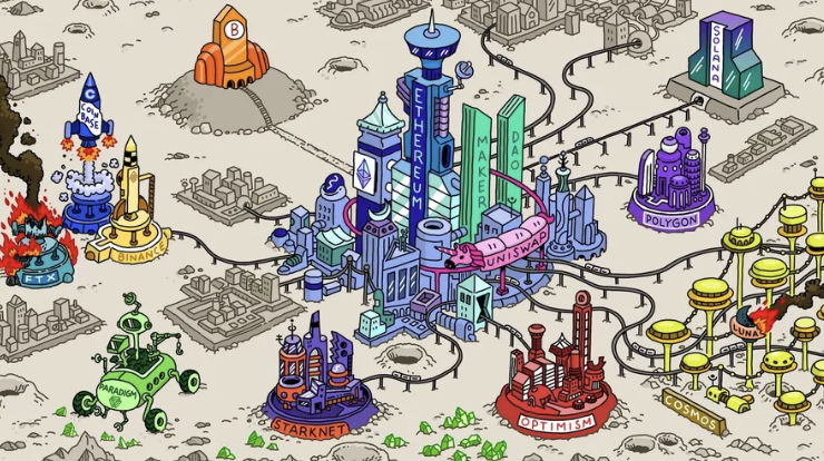 Sei 迅速崛起,并行 EVM 之外还有哪些催化剂值得关注?