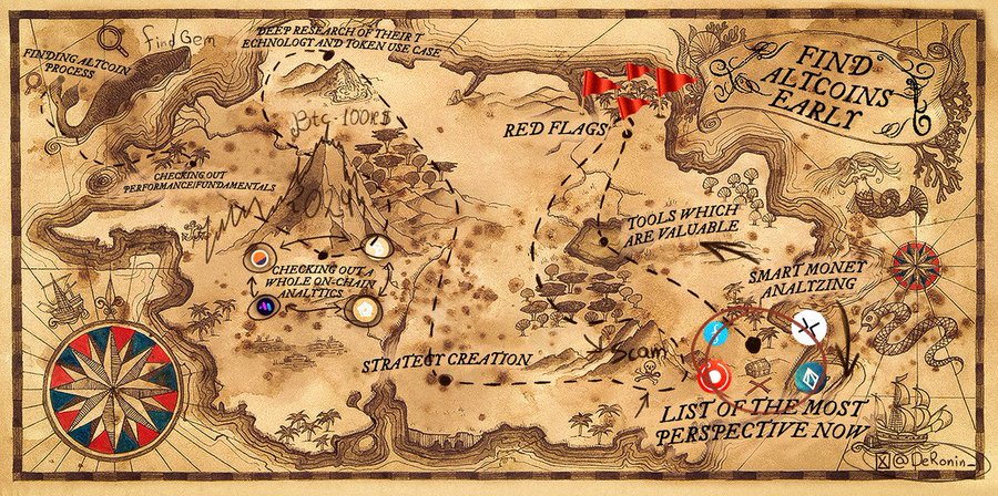 如何识别优质潜力项目？一览山寨币研究指南