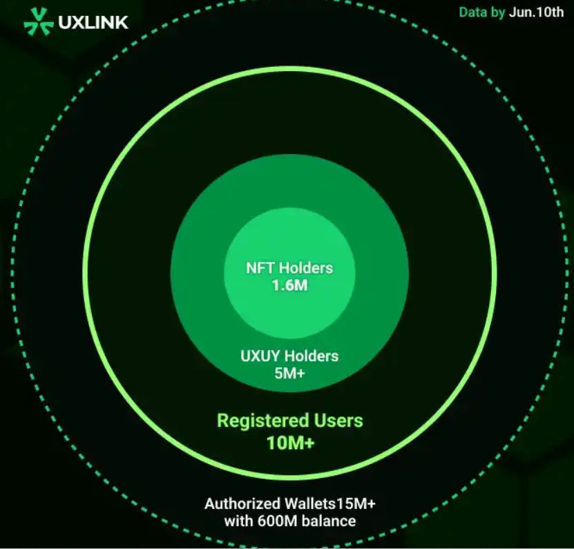 5 问 UXLINK 的用户数据