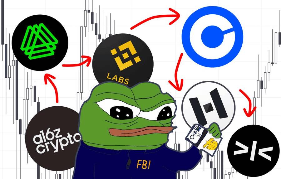 VC 空投概率论：哪些 VC 投资的项目，发空投的概率最大？