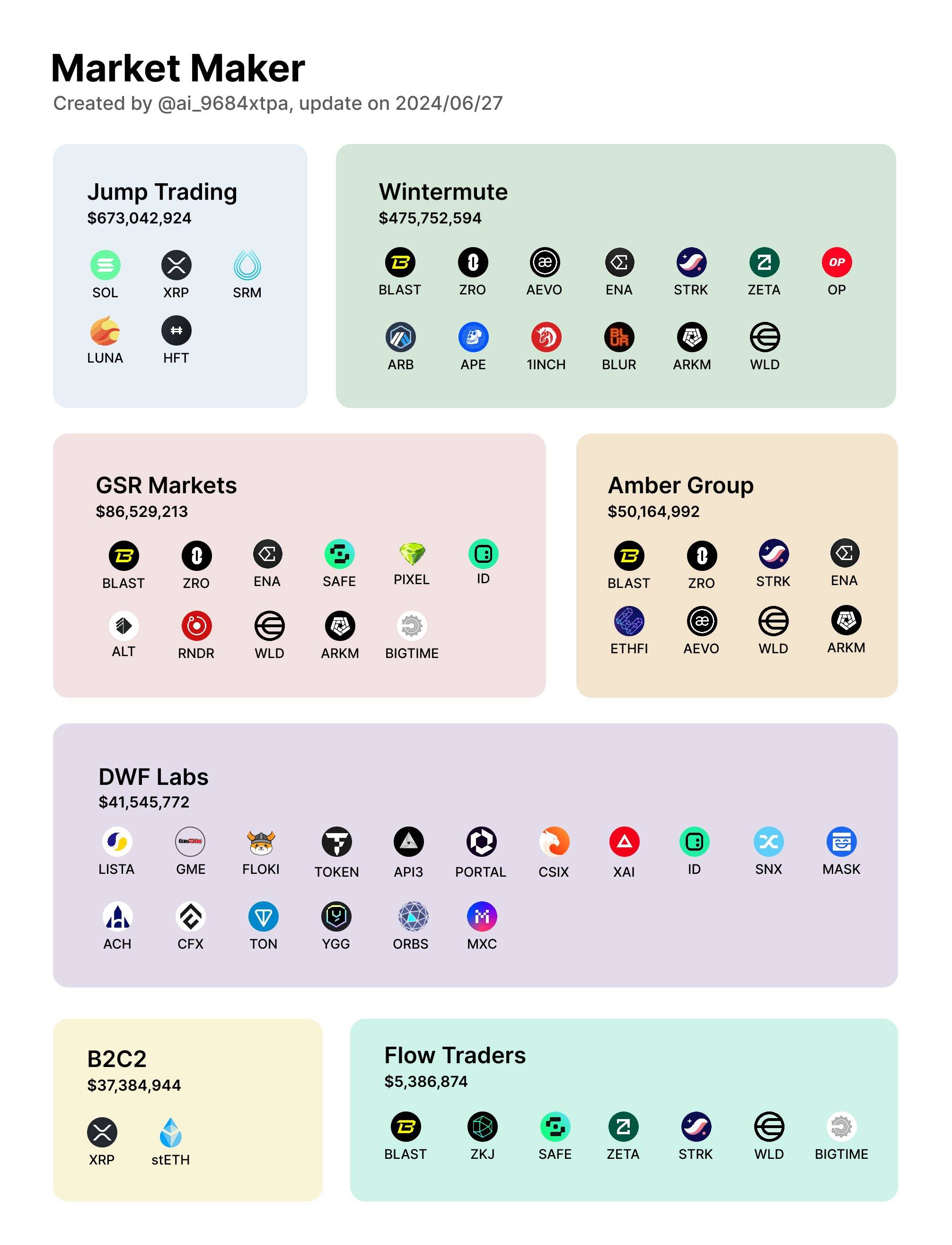 七大做市商盘点：资金量、持仓及做市风格分析