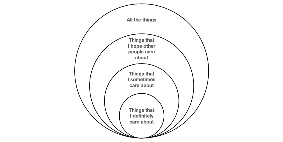 让公共物品资助超越我们周围的圈层