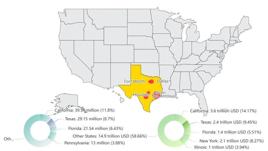 得克萨斯州何以备受加密企业青睐：基于税务与监管的视角