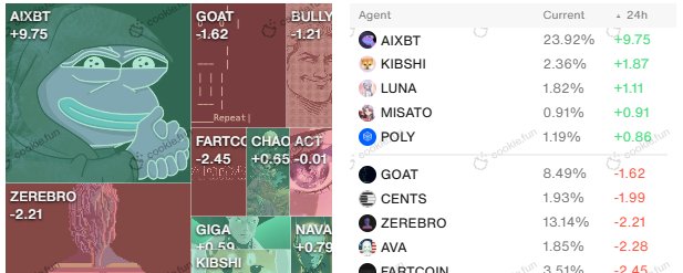 AI 代理分类：什么样的代理最有潜力？