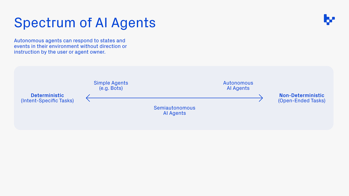 Variant Fund 投资合伙人：AI Agent 已经成为链上经济的“一等公民”