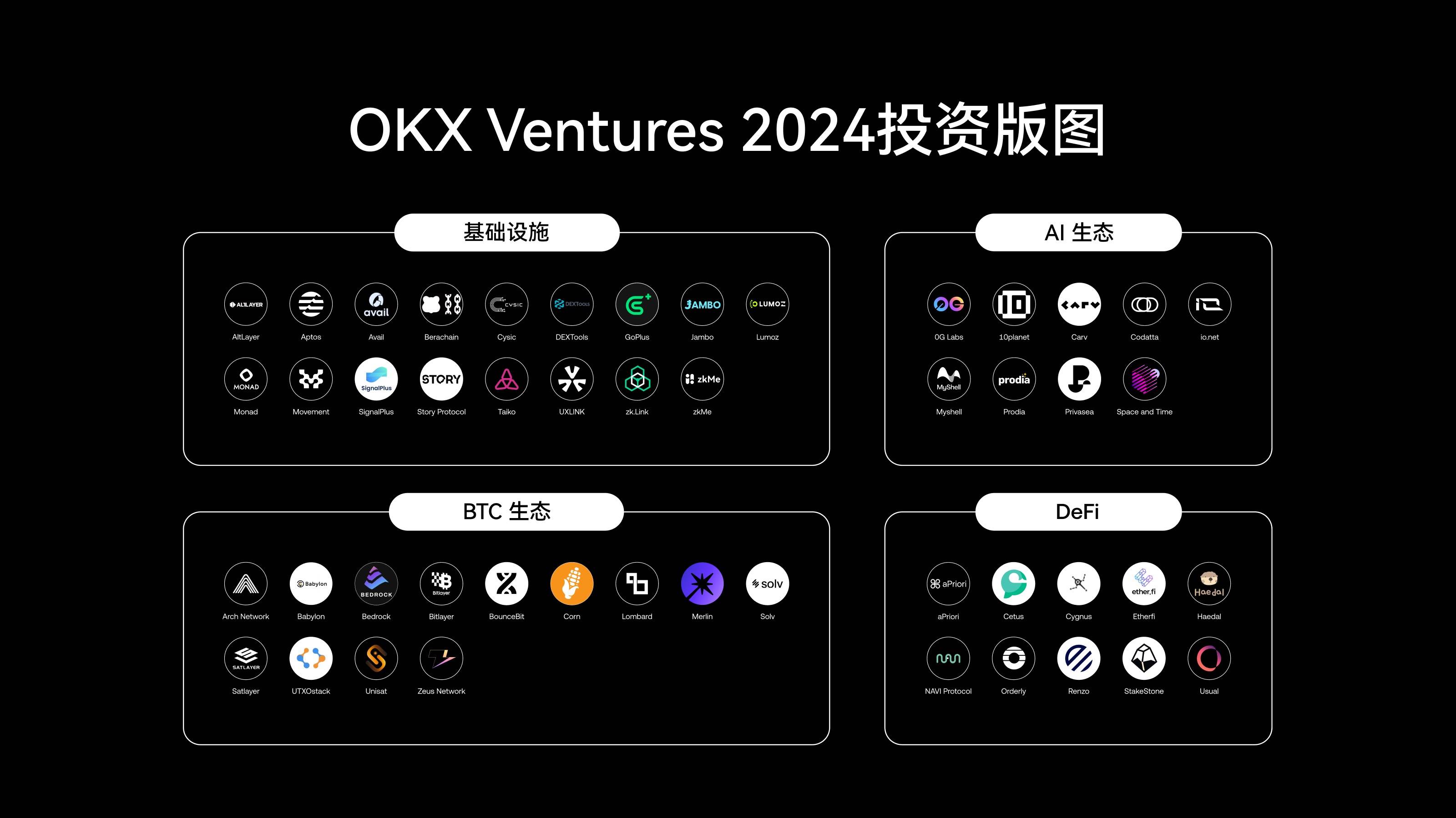 OKX Ventures 年度报告：60+ 项目布局与 14 大趋势前瞻