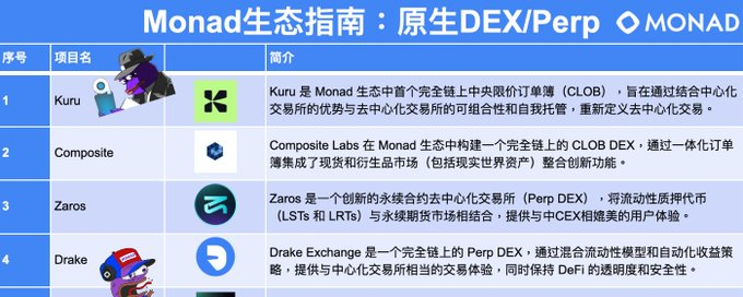 Monad 生态指南：原生 DEX/Perp 预览