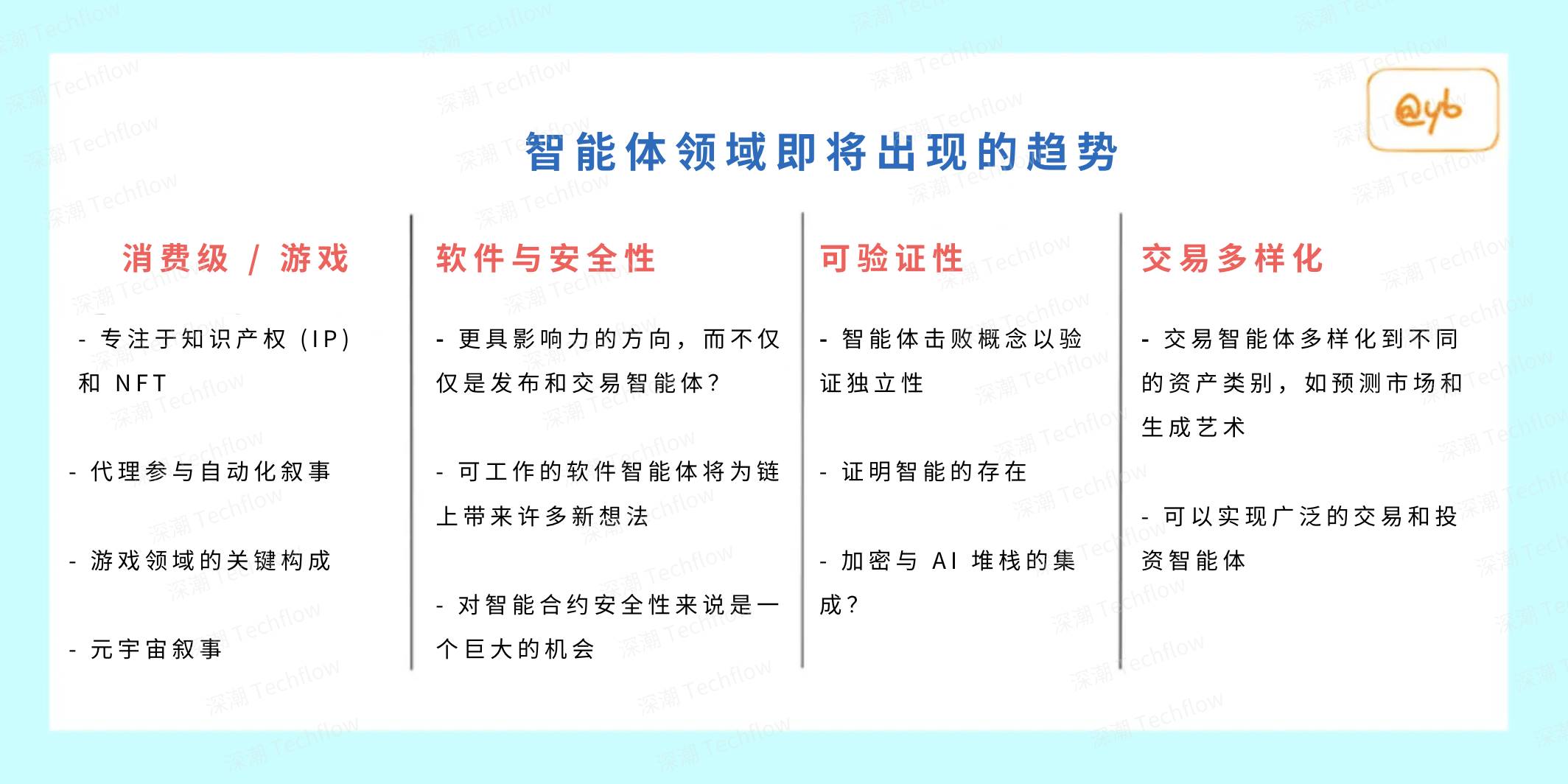 AI 智能体 Q1 趋势展望：面向社区和实用型智能体或将更受青睐（附项目推荐）