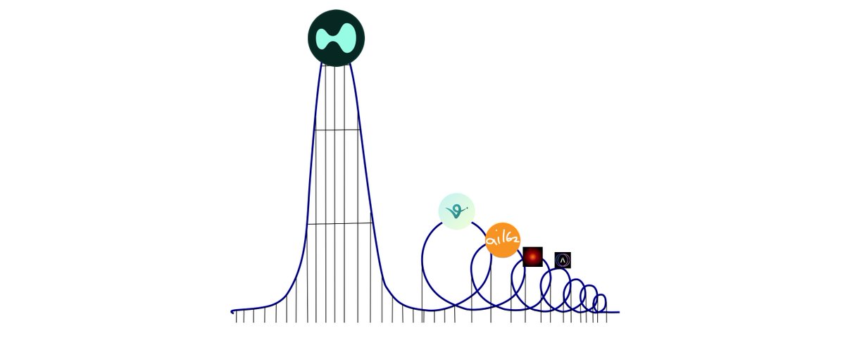 解析加密市场周期：是什么导致了市场的上涨和下跌？