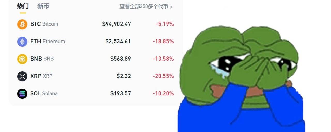 加密市场“发生了什么”以及“会发生什么”