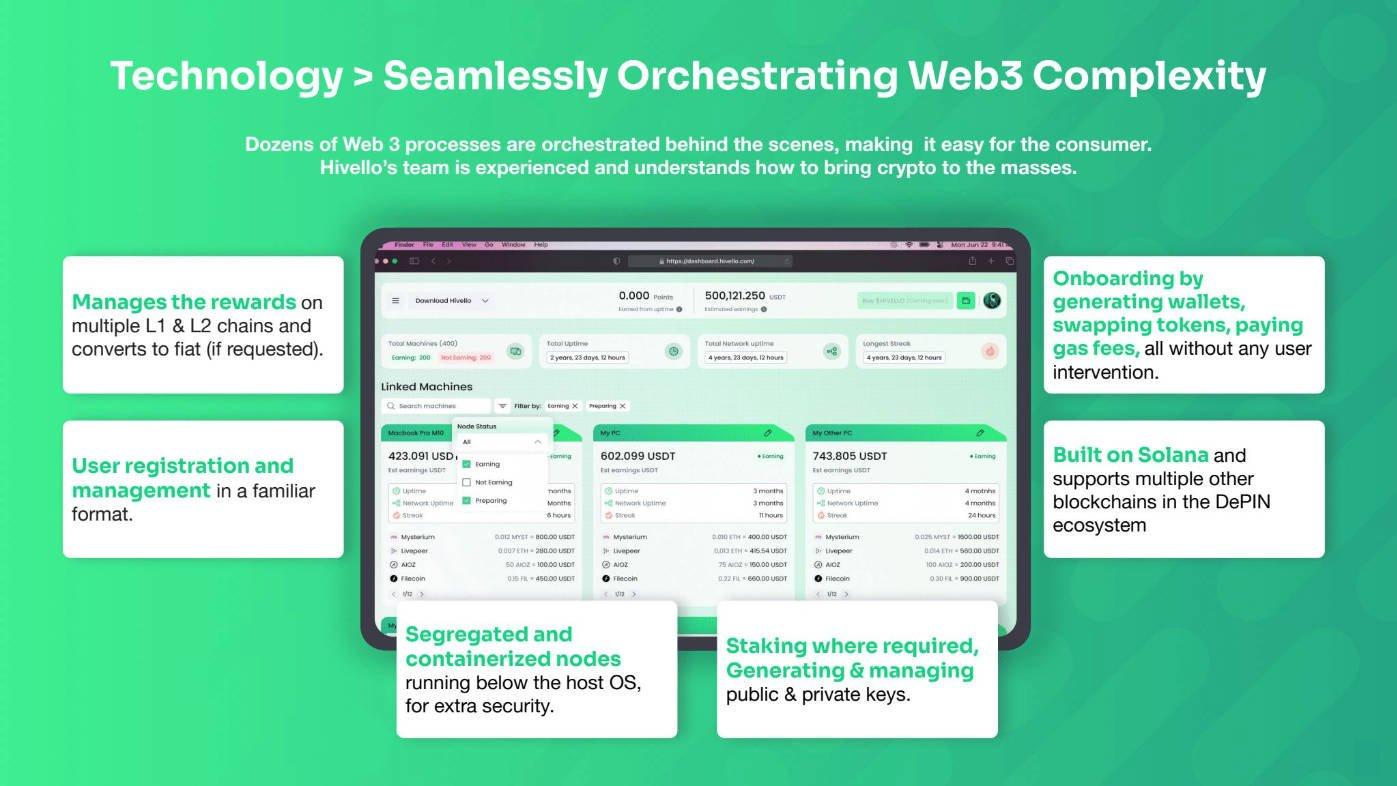 详解 DePIN 项目 Hivello:无门槛的一站式聚合器,HVLO 激励用户提供资源
