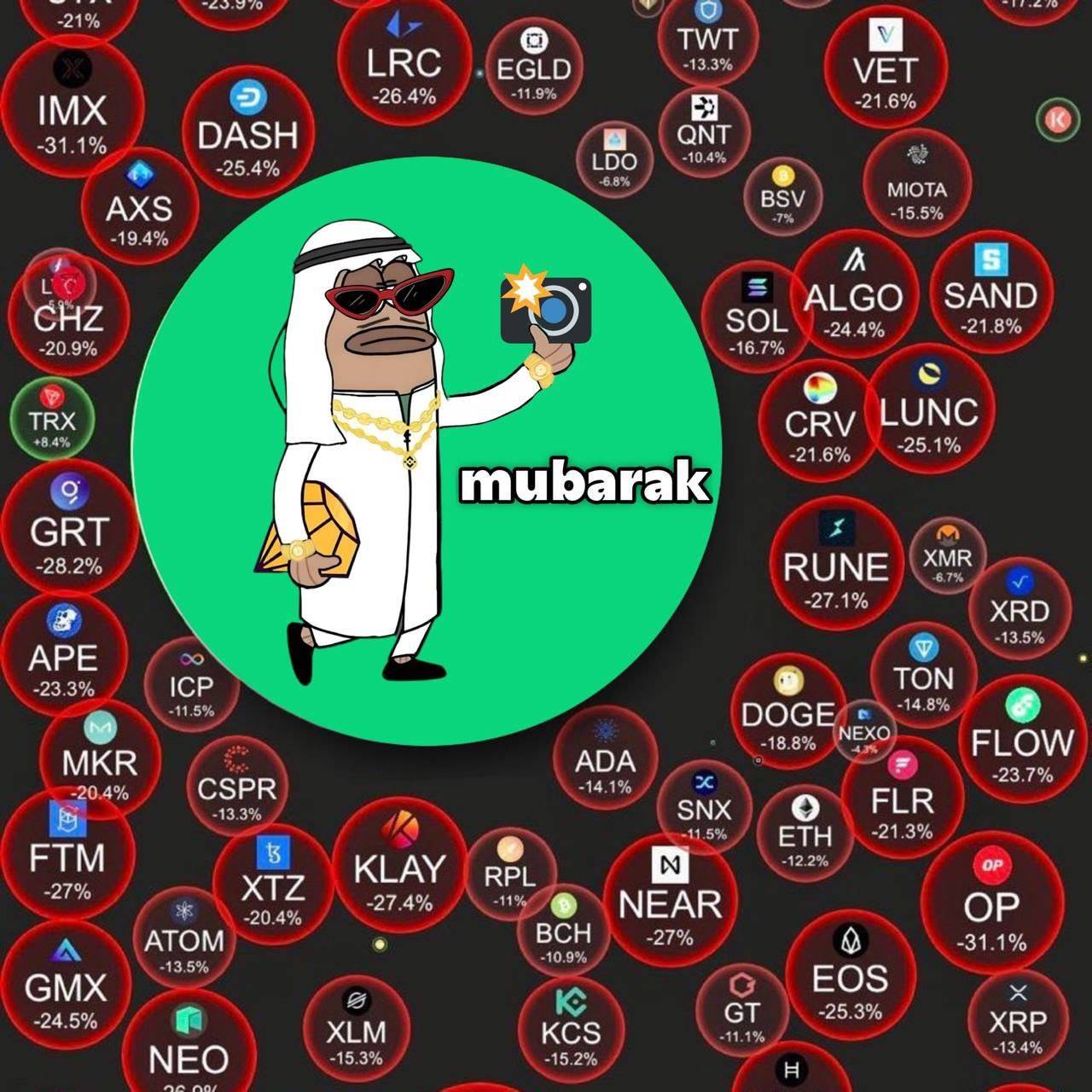 晚间回顾：最近一周 Meme 行情都在玩什么？