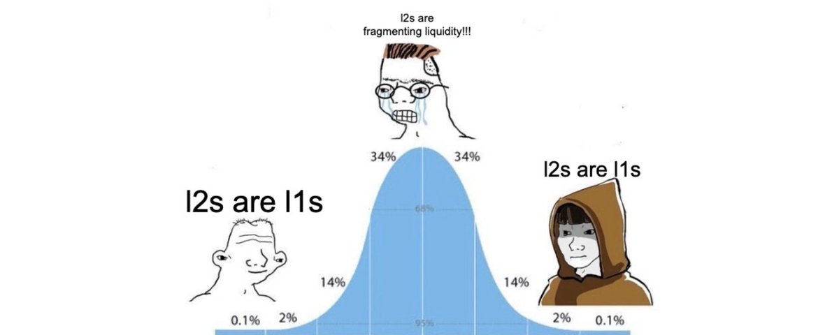 观点：为何 L1 看起来比 L2 更有价值？
