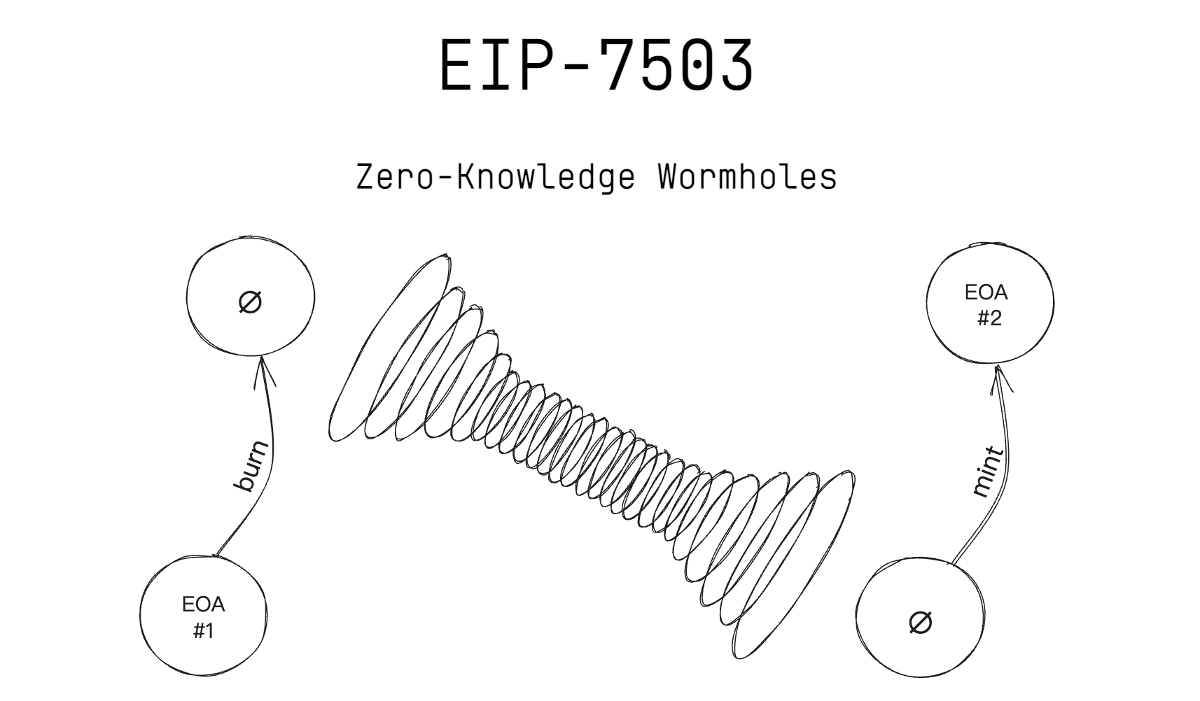 一种全新的混(洗)币方式,销毁再铸造