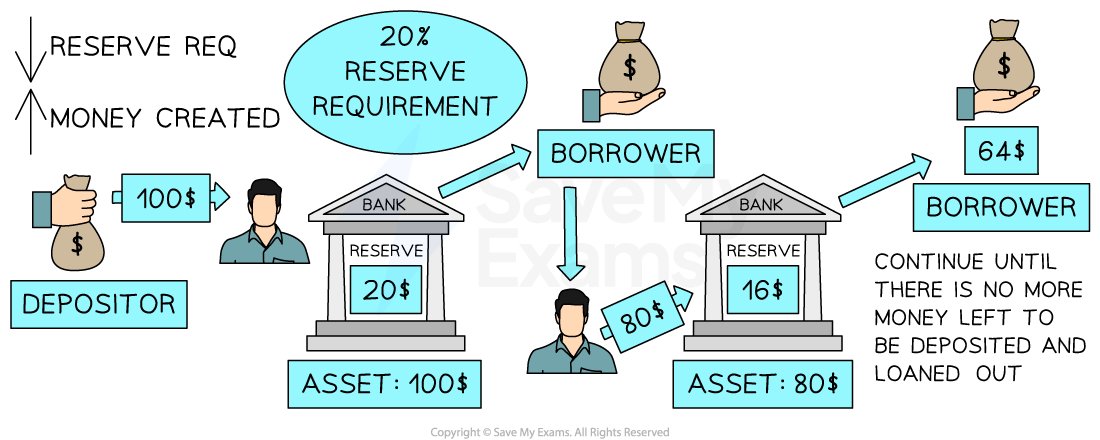 为什么稳定币越火,美联储越焦虑?