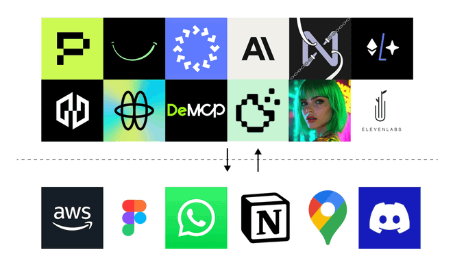 8 大项目集体押注 MCP,AI Agent 将迎来第二波炒作热潮?