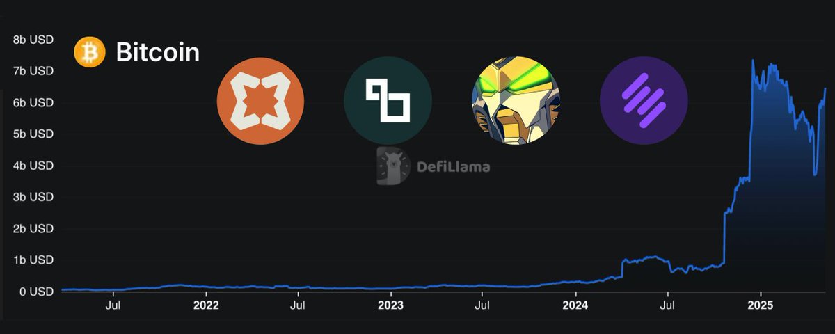 比特币上的 DeFi：终于变得有趣了吗？