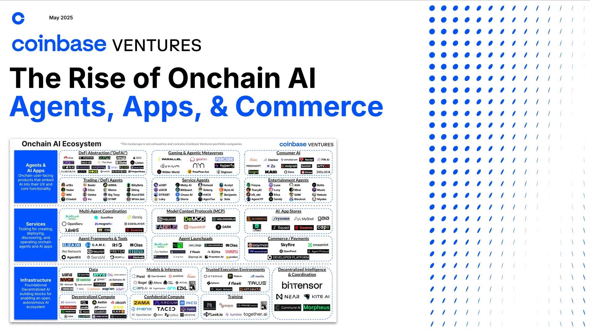 Coinbase Venture：链上 AI 兴起，全赛道版图与商业模式一览