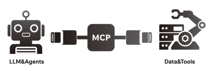 MCP:驱动下一代 Web3 AI Agent 的核心引擎