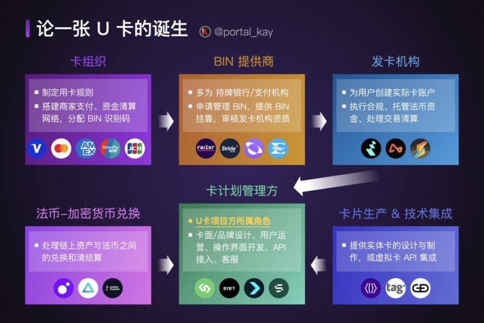 Infini Card 突然宣布关闭，或因合规压力，U 卡还是一门好生意吗？