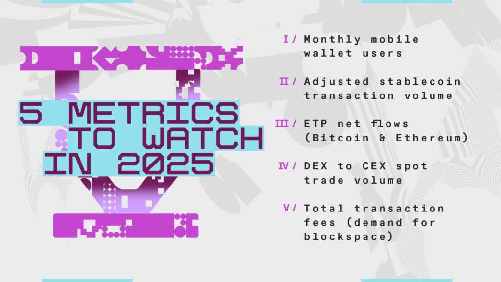 a16z：5 张图一览加密现状