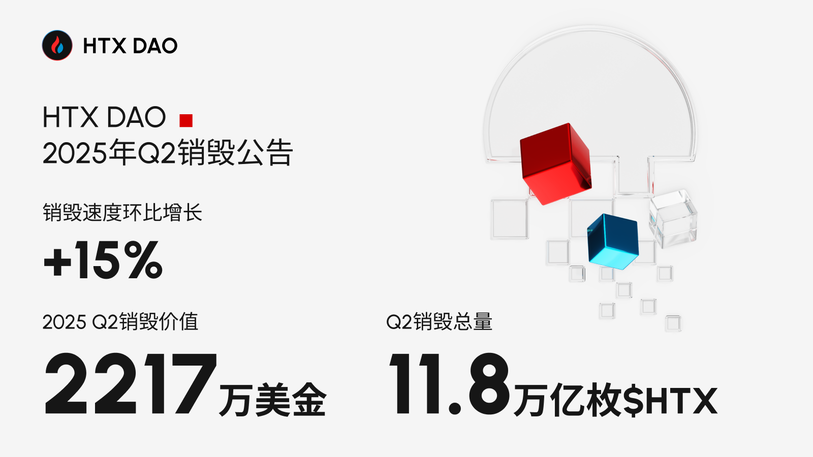 HTX DAO完成2025年Q2超2217万美元$HTX销毁，稳步践行去中心化治理