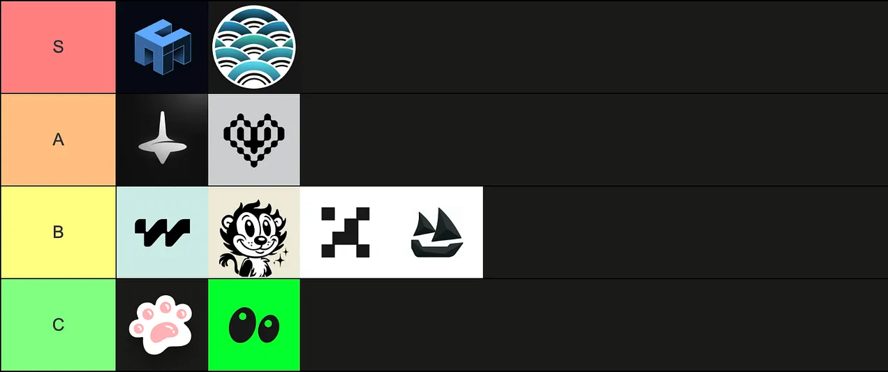 Hyperliquid 空投项目评级，哪些值得一撸？