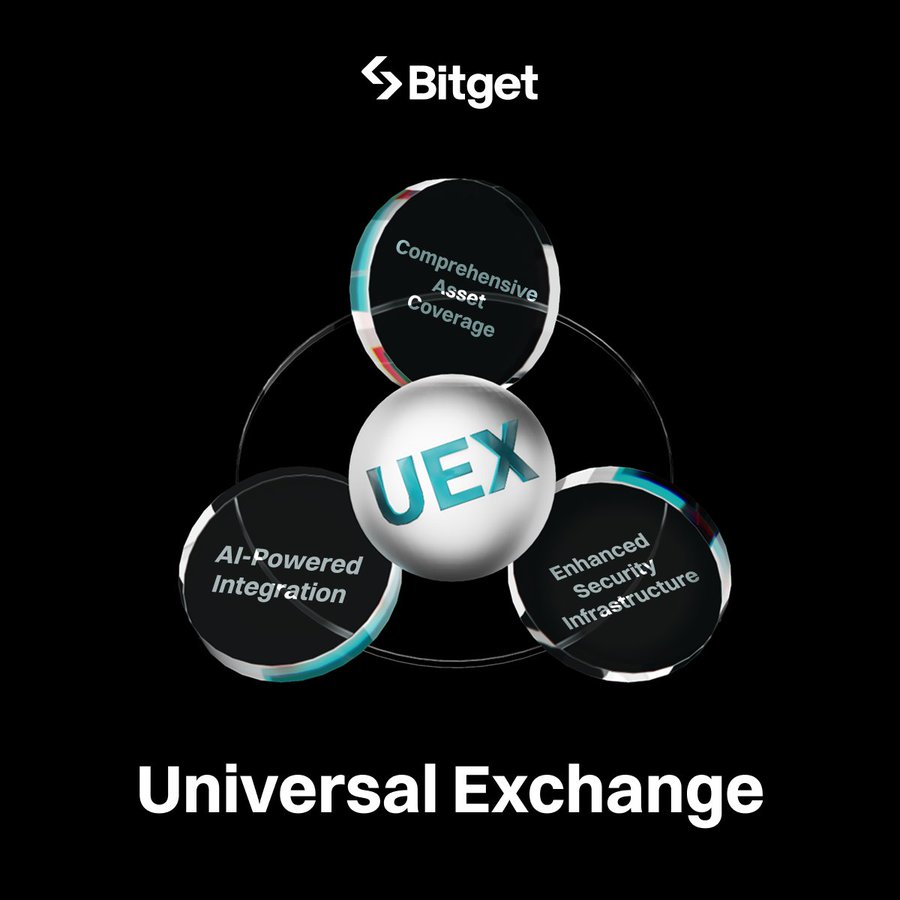 Bitget 产品负责人：新提出的 “UEX 全景交易所” 是什么意思？