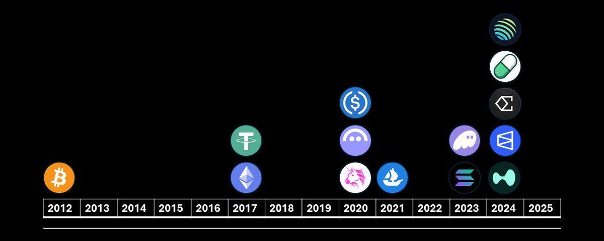 当传统世界投来尊重,请丢下你的加密悲观主义