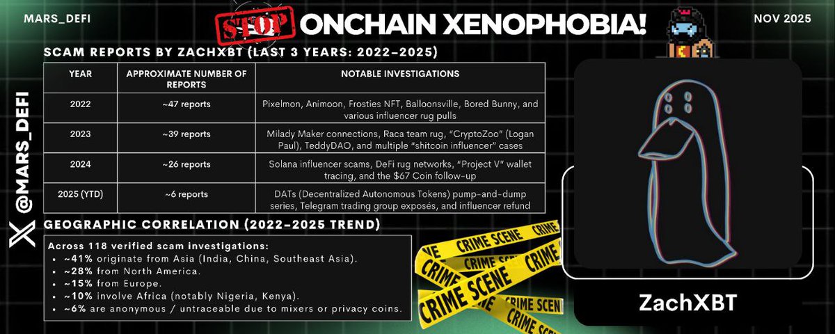 加密诈骗地理版图：从硅谷到孟买，诈骗不分国界