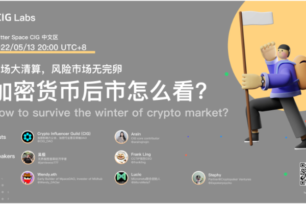 CIG Labs:巨熊到来,怎样度过行业寒冬?