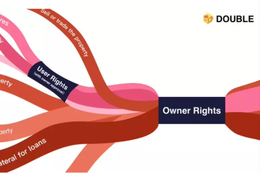 ERC4907 的到来，会给 NFT 带来哪些变革？