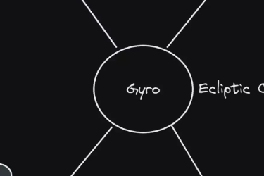 Gyroscope如何消除去中心化稳定币困境？