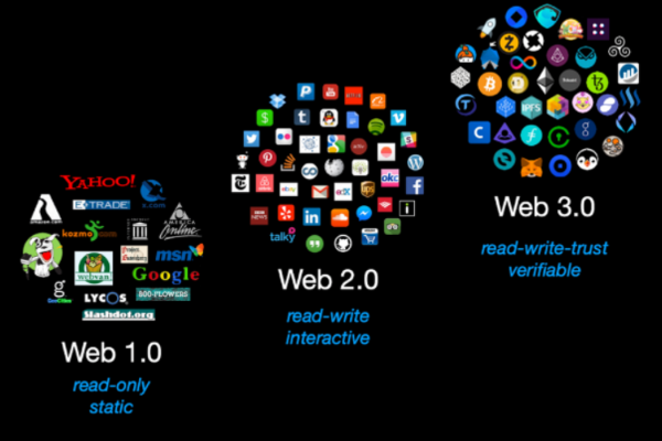 解读Web3的意识形态：密码学、分布式存储与博弈论